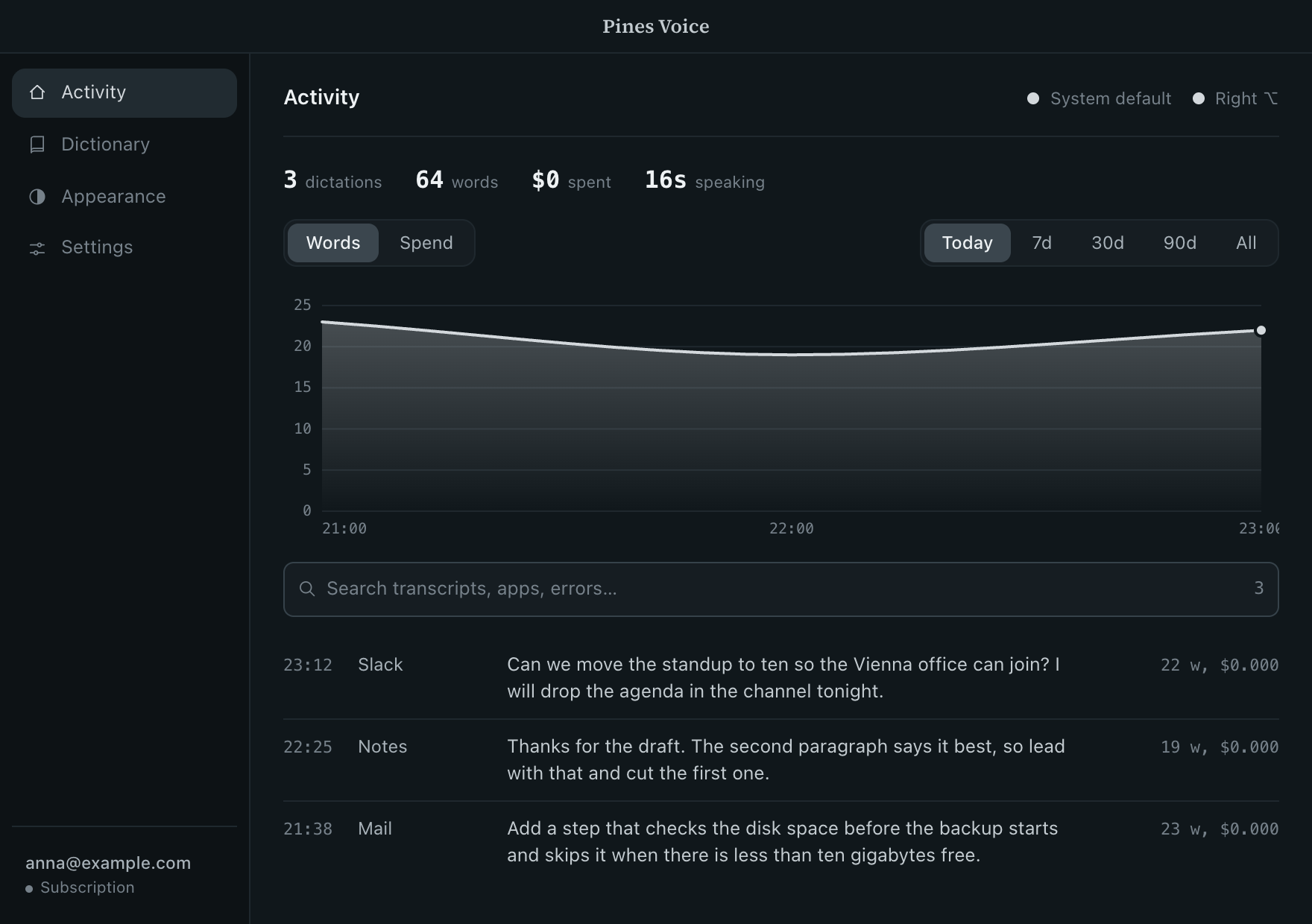 The Activity page of Pines Voice, a Mac dictation app: a day of dictations listed with the app each one landed in, its word count and cost, and a chart of words per hour above.